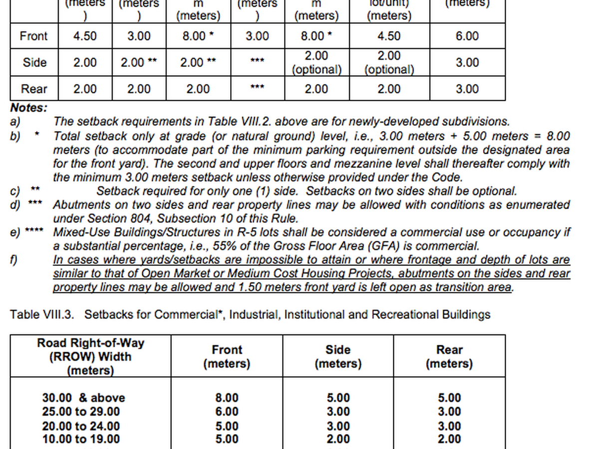 National Building Code Parking Requirements Philippines Guides Online